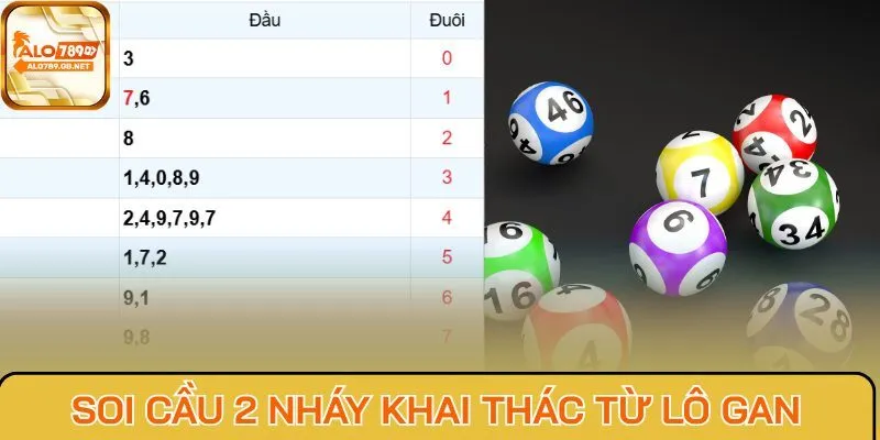 Soi cầu 2 nháy khai thác thông tin từ lô gan